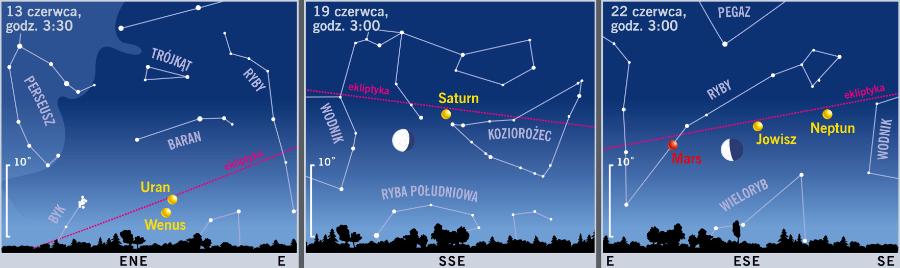 Śladem Księżyca i planet.