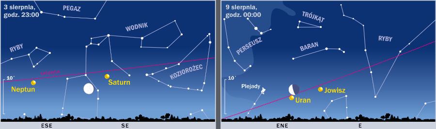 Śladem Księżyca i planet.