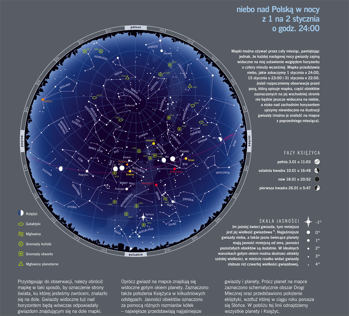 Styczeń. Schowane planety