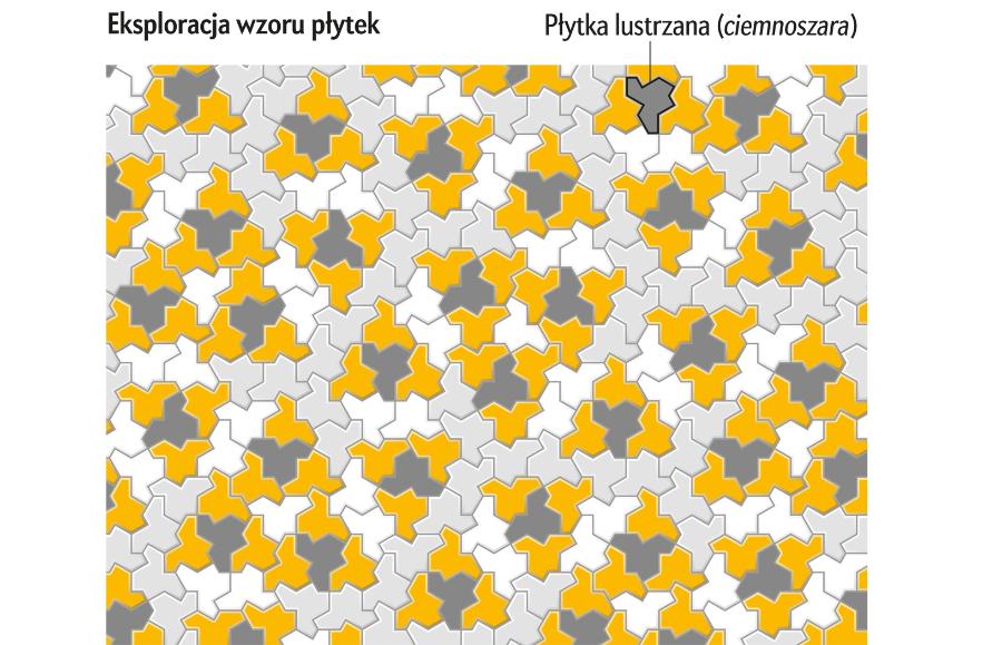 Eksploracja wzoru płytek