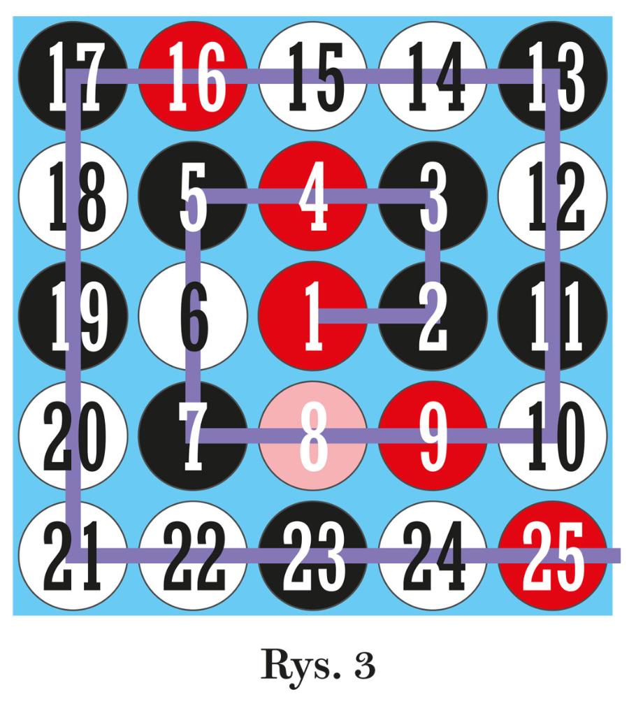 Rys. 3