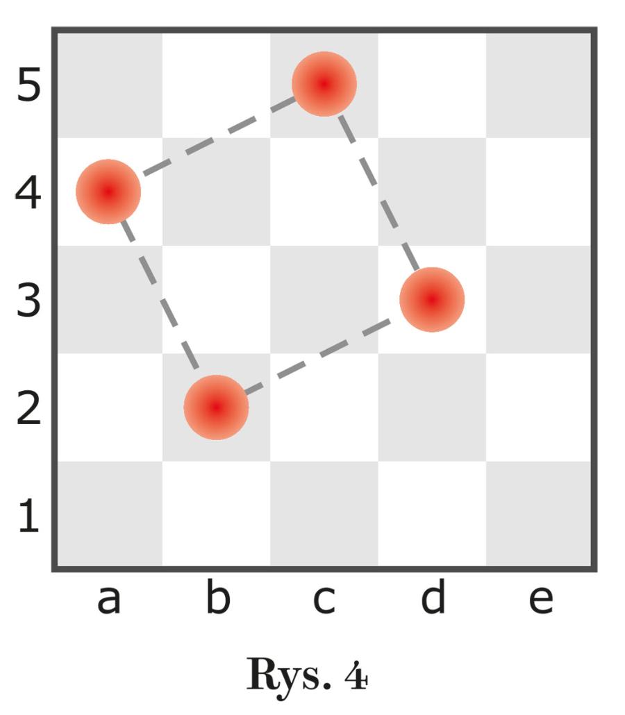 Rys. 4