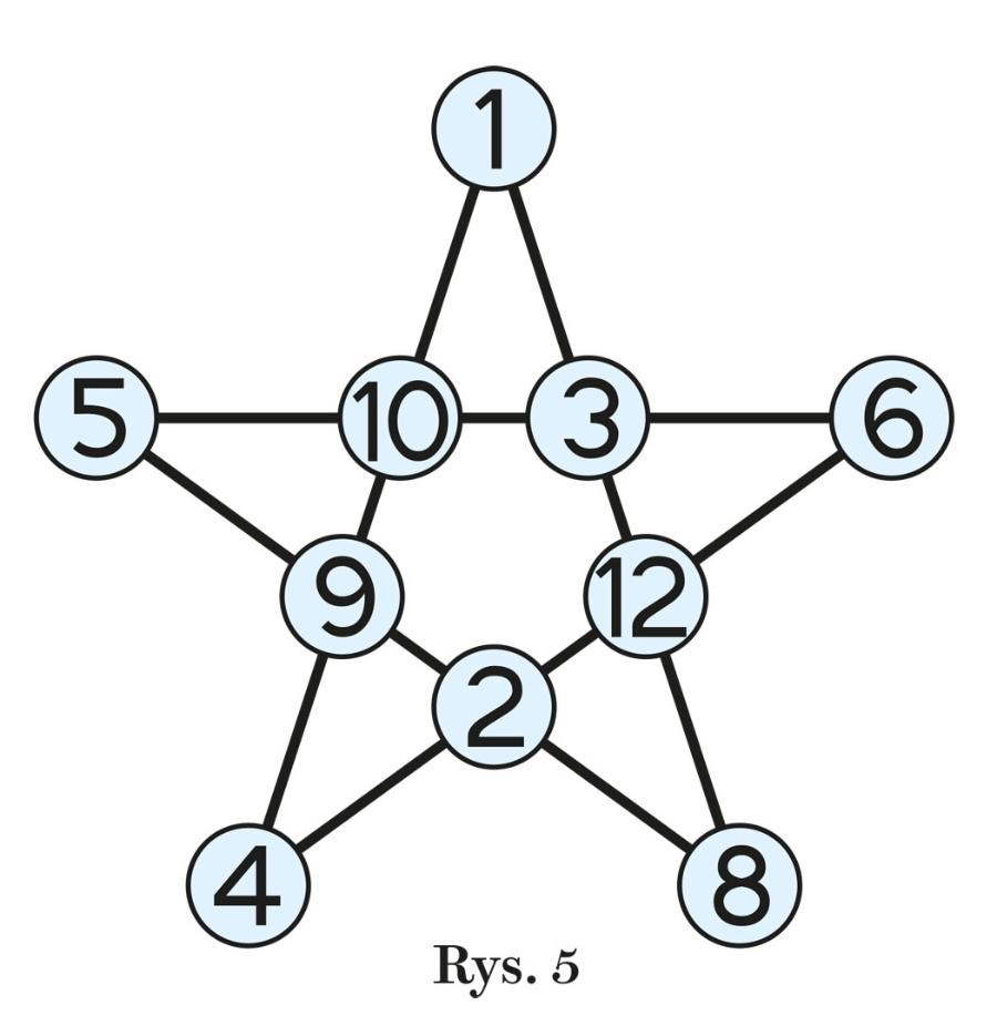 Rys. 5
