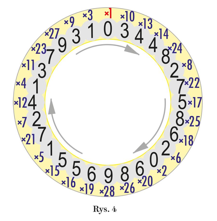 Rys. 4