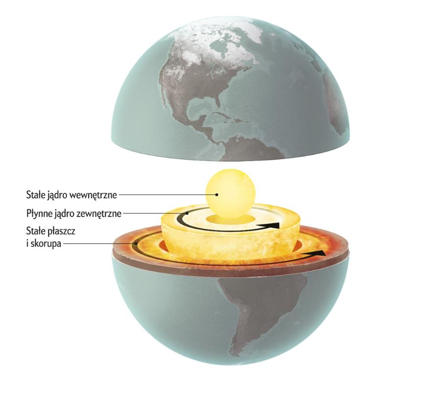 Prądy w stopionym zewnętrznym jądrze Ziemi powodują, że płaszcz obraca się szybciej lub wolniej.