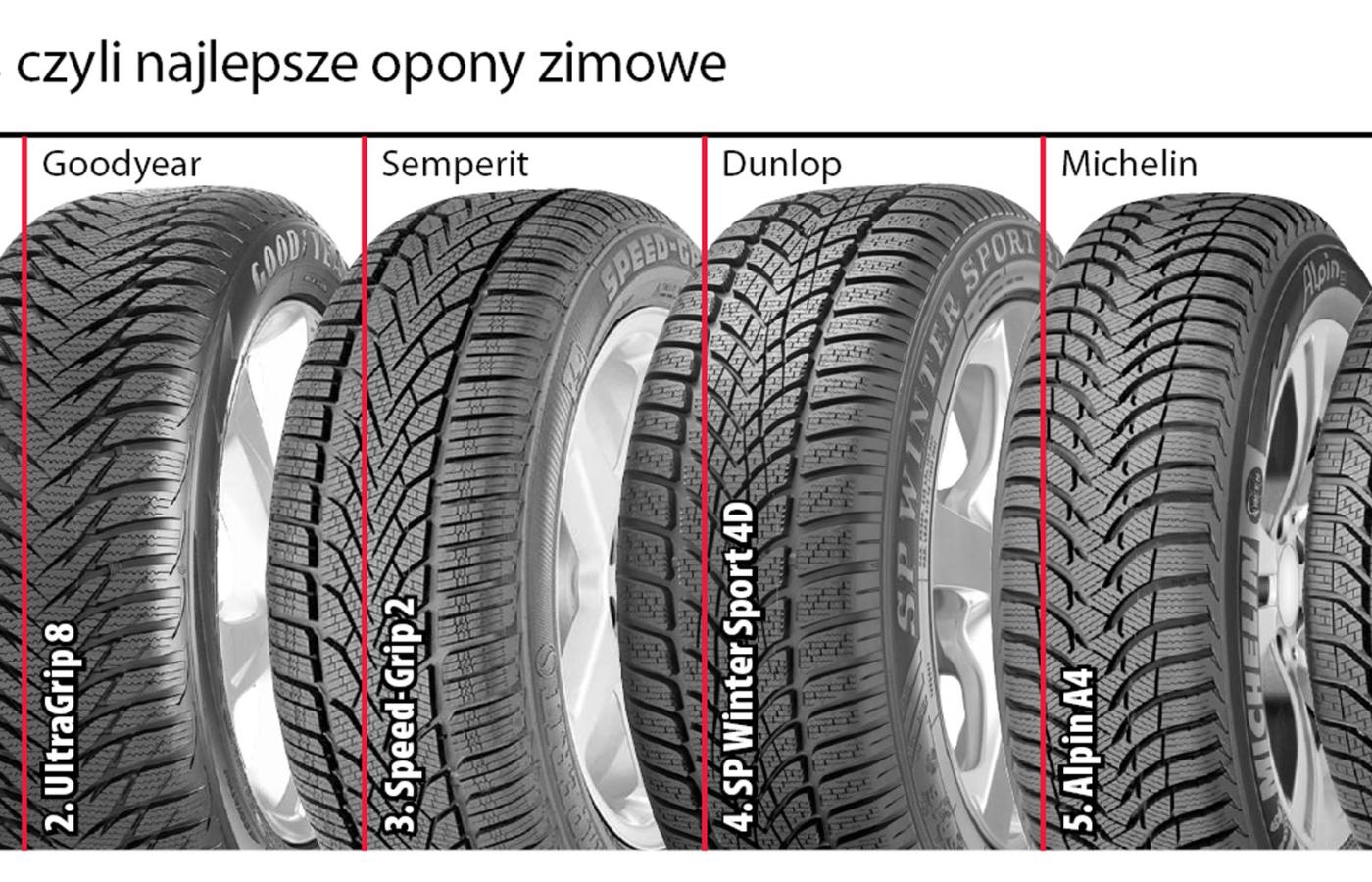 Kolekcja Jesien Zima 2011 Modne Opony Lamelki Na Zime Polityka Pl