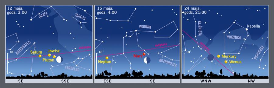 Śladem Księżyca i planet.