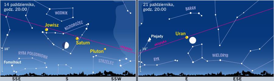 Śladem Księżyca i planet.